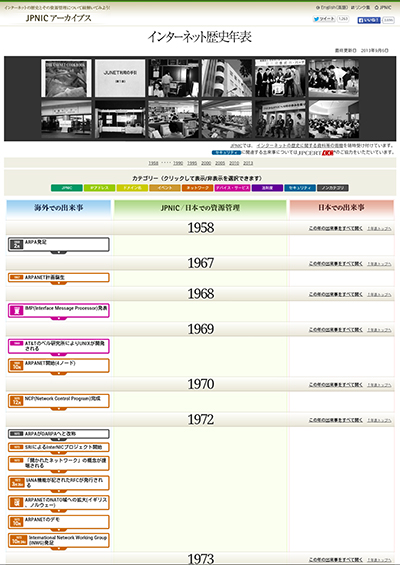 写真:インターネット歴史年表のwebサイト画面