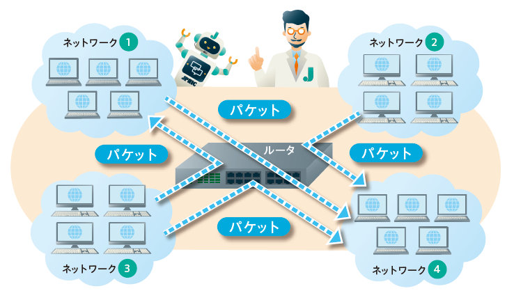 イラスト: ルーティング